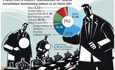 FMC asks MCX to increase shareholder representation on Board