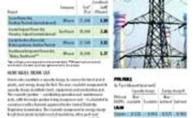 Ultra Mega Power Projects: The Cost Calculus