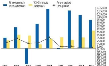 <b>Mohandas Pai & Praveen Chakravarty:</b> How IPO rules are linked to job creation