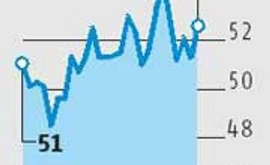 Services contract in May for first time in 13 months: PMI