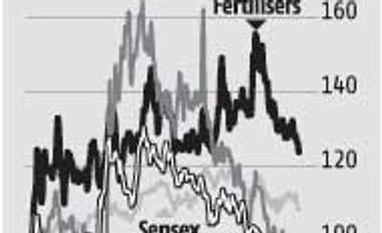 Monsoon Impact: Pure play fertiliser majors face earnings risk