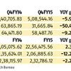 Street sees 19% earnings growth in FY16