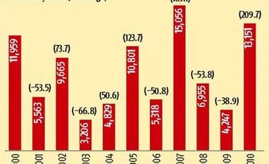 Industrial Relations Bill renders strikes much more difficult