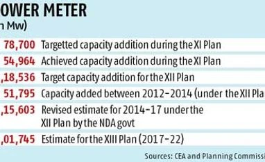 Charging up like never before
