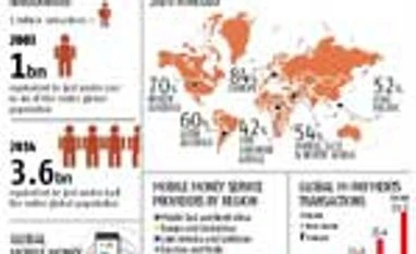 Phone smart, money smarter