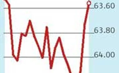 Rupee ends at 1-month high; bond yields fall to 3-week low
