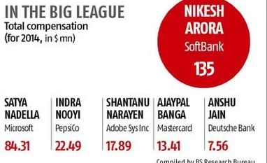 SoftBank gives Nikesh Arora $135 mn for 2014