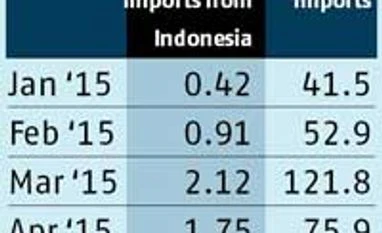 Gold jewellery imports from Asean countries zoom