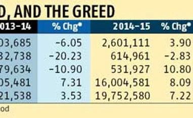 Auto sales shift to slow lane as rural demand falls