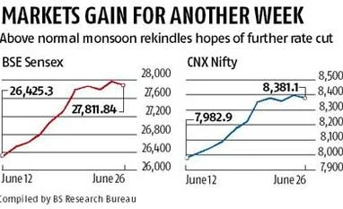 Monetary easing hopes lift markets second straight week