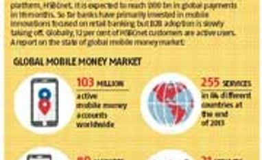 Mobile Payment Landscape