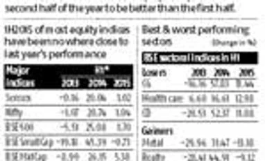 Muted first half for equities