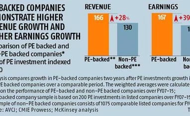 <b>Rohit Kapur, Vivek Pandit & Toshan Tamhane:</b> PE in India - Setting new benchmarks