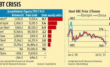 Steel companies sell assets, recast loans to cut spiralling debt