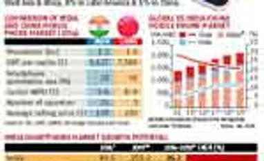 India tops China to drive smartphone volume growth