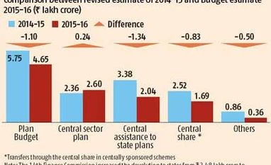Agri mkt chews the cud over rigid APMC rules