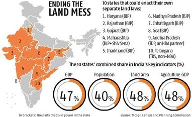 10 states seek to have their own land laws