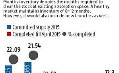 Home supply delay a reality this year too