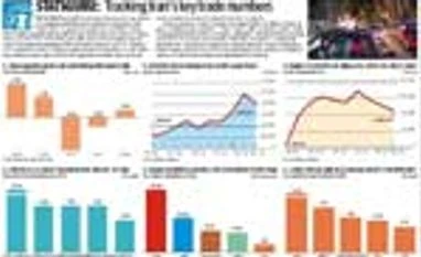 StatsGuru: Tracking Iran's key trade numbers