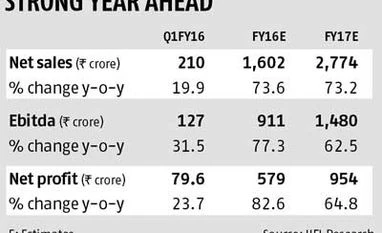 Oberoi Realty: New launches key trigger