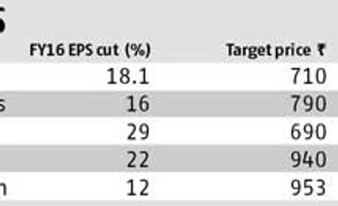 Sun Pharma: No sunshine in FY16