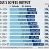 Pest attack to hit coffee production this year