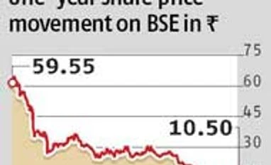 CARE downgrades Jaypee debt rating to default
