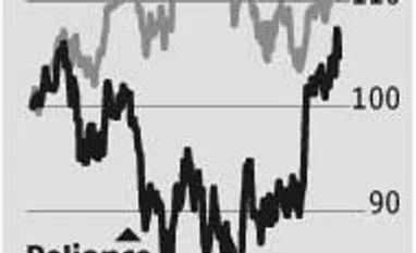 Will Reliance continue to beat earnings in FY16?
