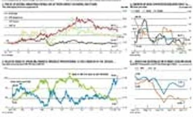 StatsGuru: The decline in commodity prices and its effect on food inflation