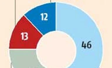 Tough road ahead for Nestle India's MD-designate