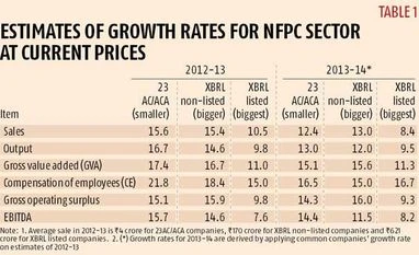 <b>Anindita Sinharay, Ashish Kumar & T C A Anant:</b> Decoding the GVA growth rate