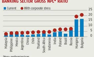 'Indian firms yet to recover from overstretched balance sheets'