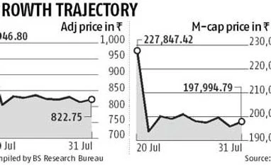 Shanghvi moves into top gear to turn around Ranbaxy