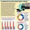 An Indian dies in a road mishap every 4 minutes
