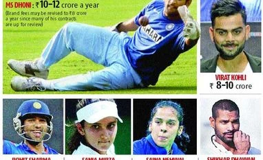 Brand Dhoni on a sticky wicket