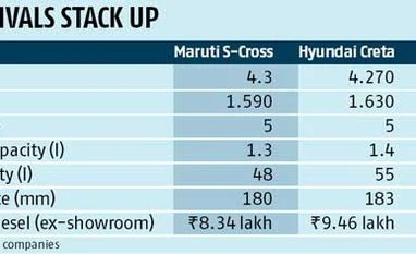 Maruti brings S-Cross at Rs 8.34 lakh in Nexa outlets
