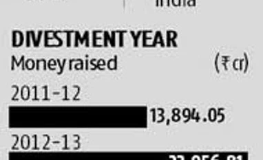 Govt might scrap plan to hire banks for stake sale
