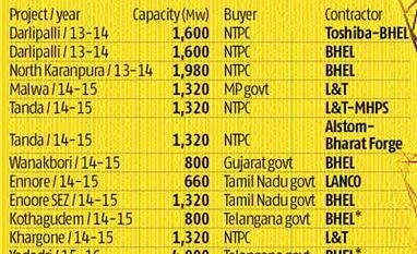 Private players cry foul over 'unfair' project allotment to BHEL