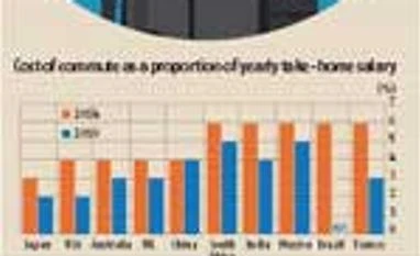 The cost of commuting