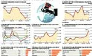 StatsGuru: Making sense of India Inc's results in the June quarter