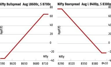 Fall below 8,280-8,440 a negative signal