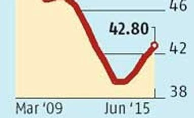 Equity MF folio count up 1.1 million