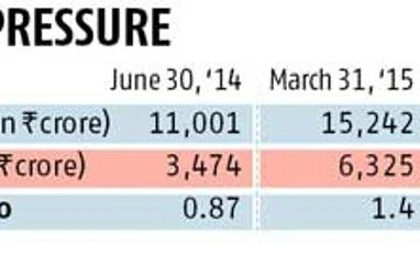 Asset quality woes might not be over yet for ICICI Bank