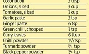 Bombay Canteen serves up good portions of quirk