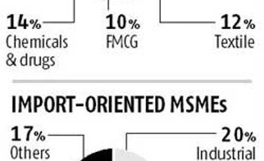 Yuan devaluation to impact MSMEs engaged in foreign trade
