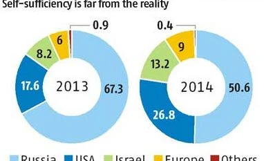 <b>Ajai Shukla:</b> Make waves with aircraft carriers