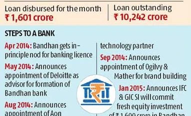Bandhan to be reborn as a bank today
