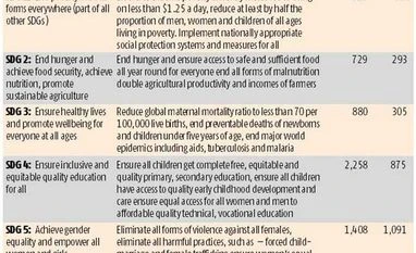 Sustainable development: 2030 commitment seems too costly