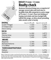 Realty check