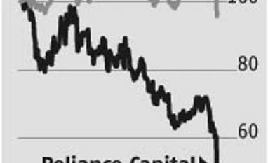 Reliance Capital: The under-performance seems unjustified